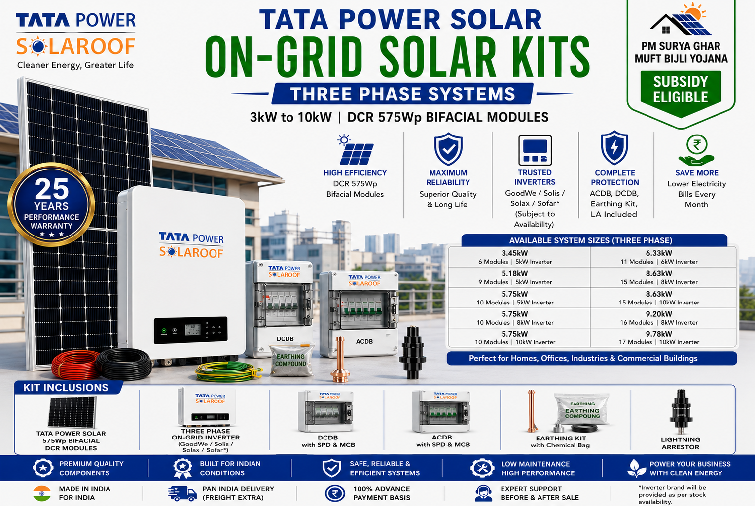 On-grid solar kit components